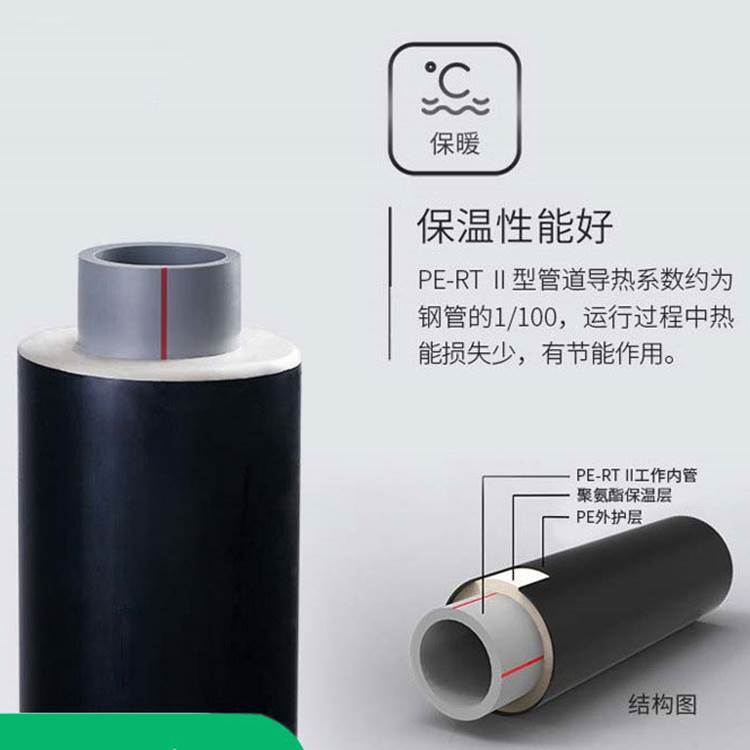 PERT热力保温管